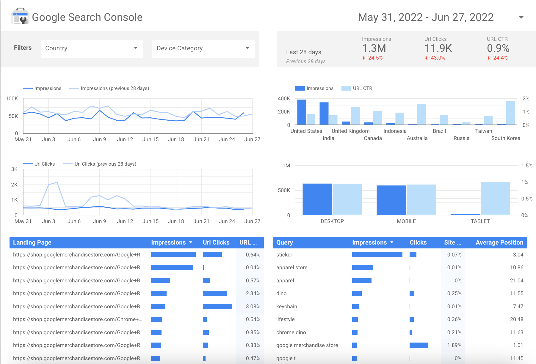 How to create live-updating visualizations using Google Sheets